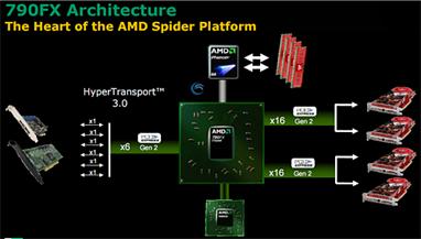 AMD芯片架构