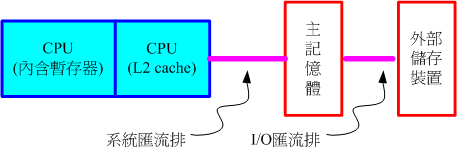 内存相关性