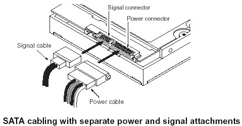 SATA 介面的排线 (图示取自 Seagate 网站)