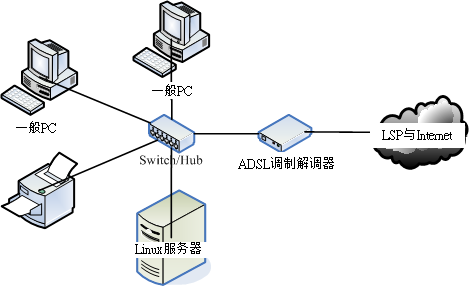 Linux 服务器取得 public IP 的联机方式之一