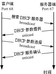 DHCP 封包在服务器与客户端的传递情况