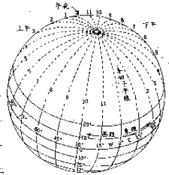 地球的子午线、经纬度与时区的分隔概念